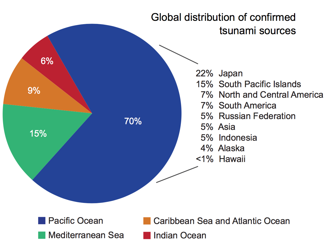 TsuGlobalDist NCEI ITIC 2017