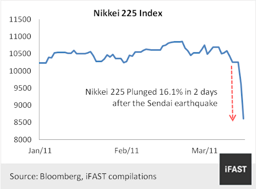 nikkei 225 index