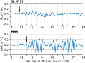 1996 irianjaya mareogram web