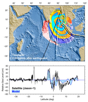 2004 io sataltimetry noaa web