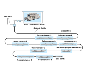 cablesystem jma web