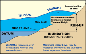 runupinundation flowdepth itic web