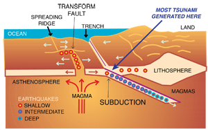 tsugeneration subduction web