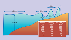 tsuwavecharacteristics web