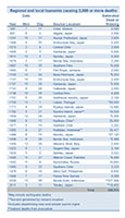 DeadlyRegionalLocal morethan2000 thumbnail