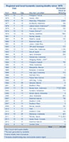 DeadlyRegionalLocal since1980 thumbnail