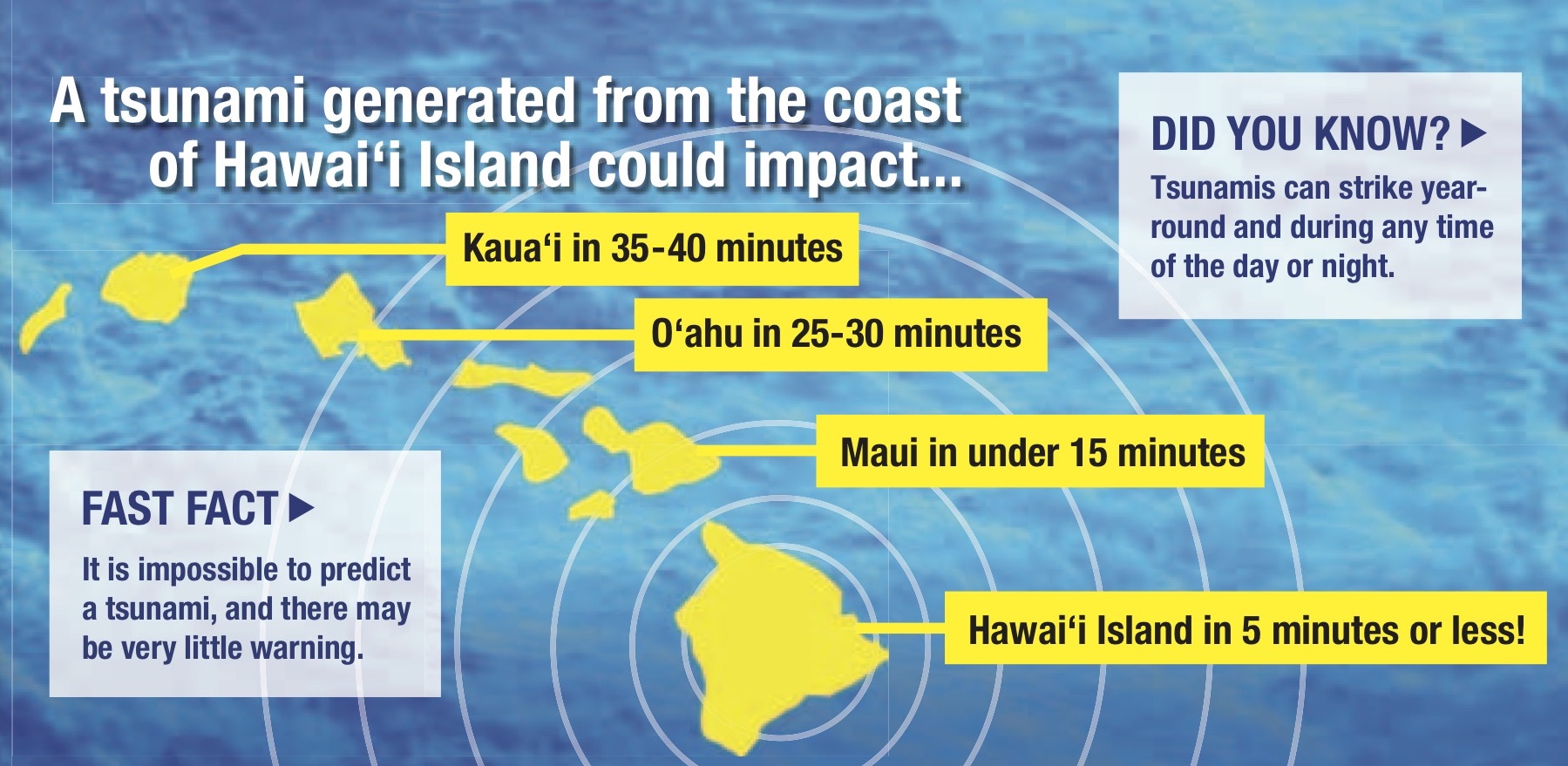 Tsunami Awareness Ad 2022 HI EMA prepare tttlocal