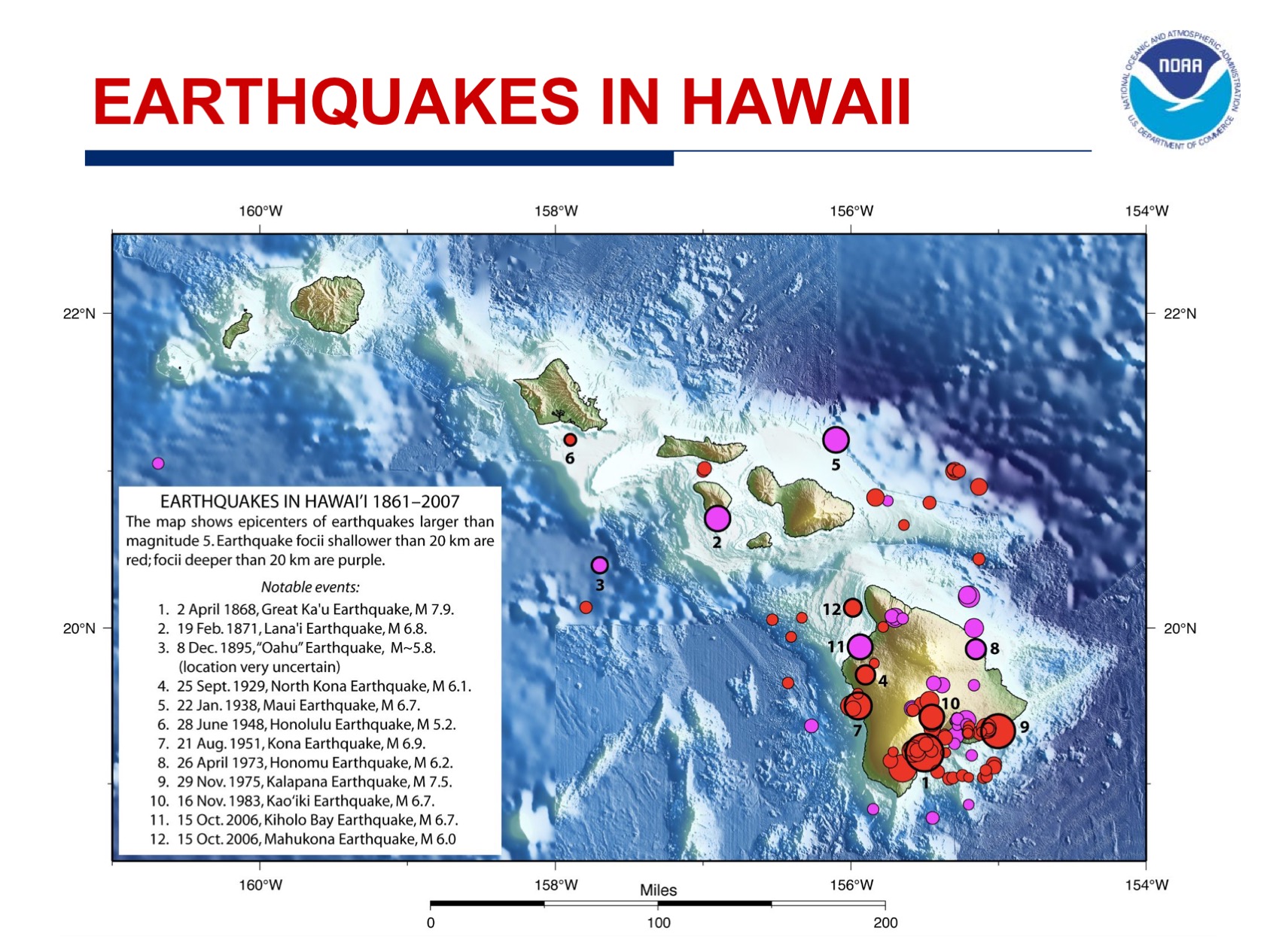 Earthquakes Hawaii 1861 2007