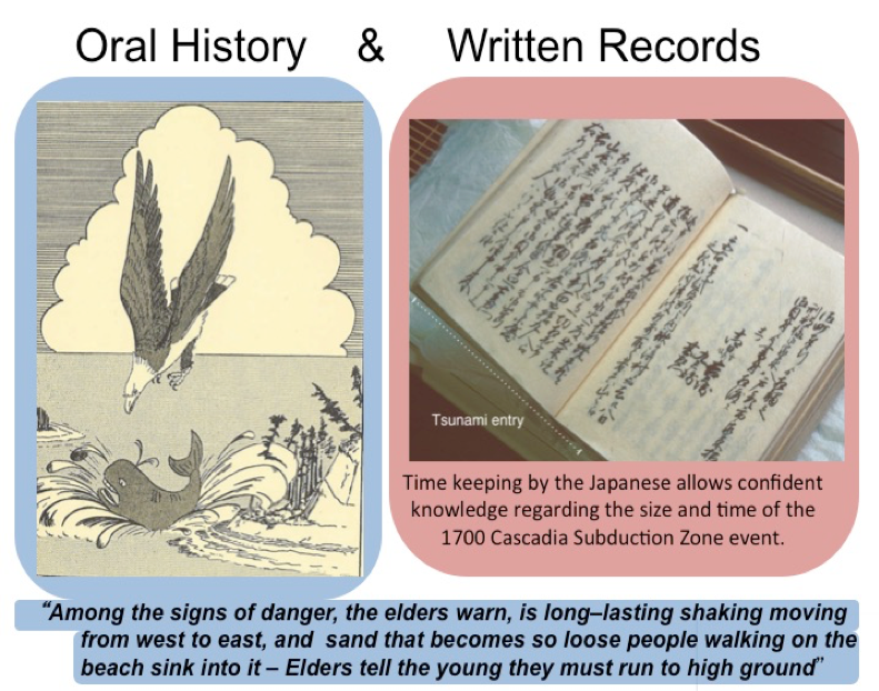 oral written history