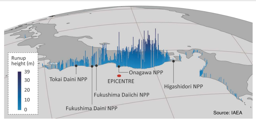 Fig1 2 IAEA Honshu NPP runups