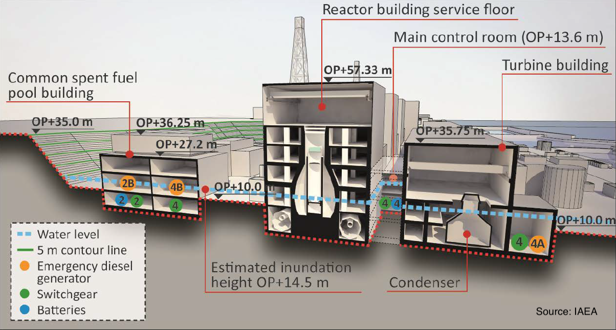 Fig2 1 FukushimaCutaway