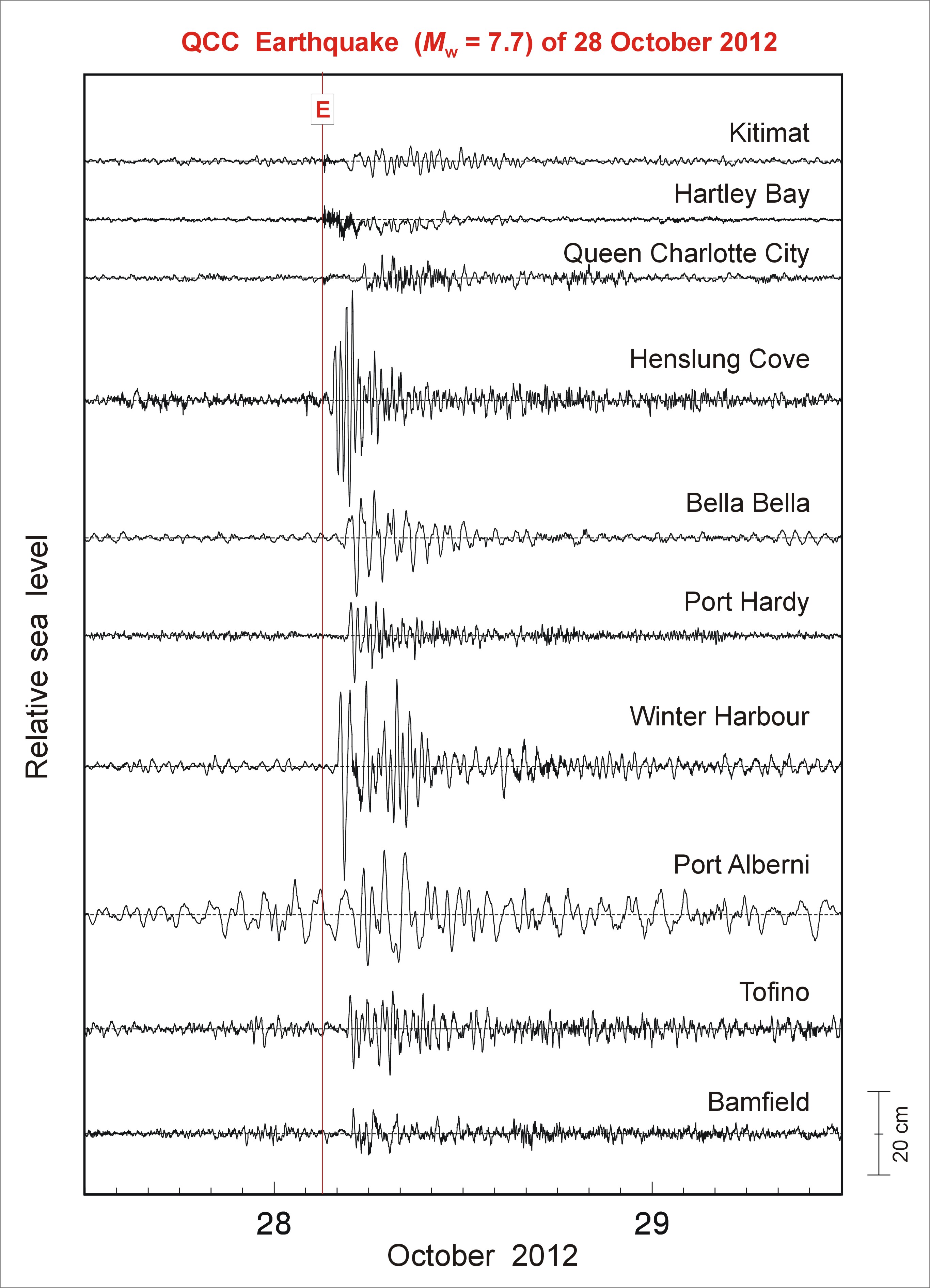 canada slrec tideremoved chs-ios oct 2012