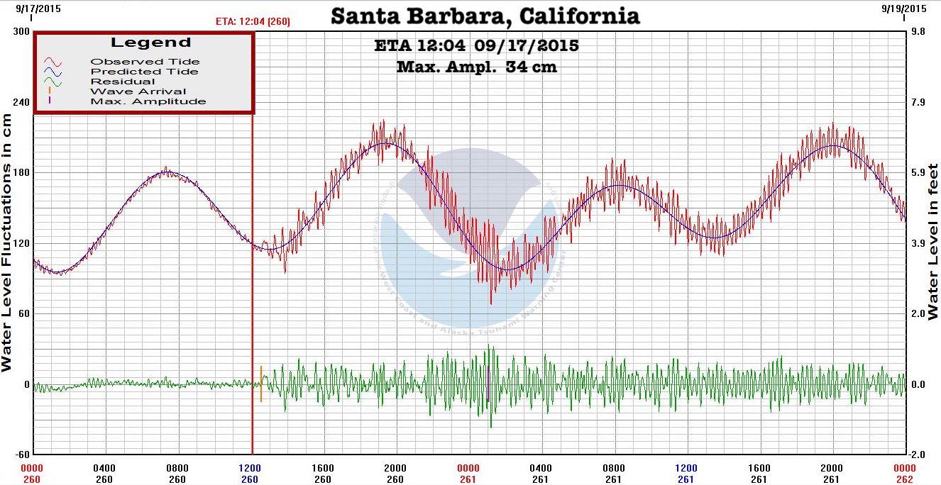 marigram SantaBarb 09 19 2015