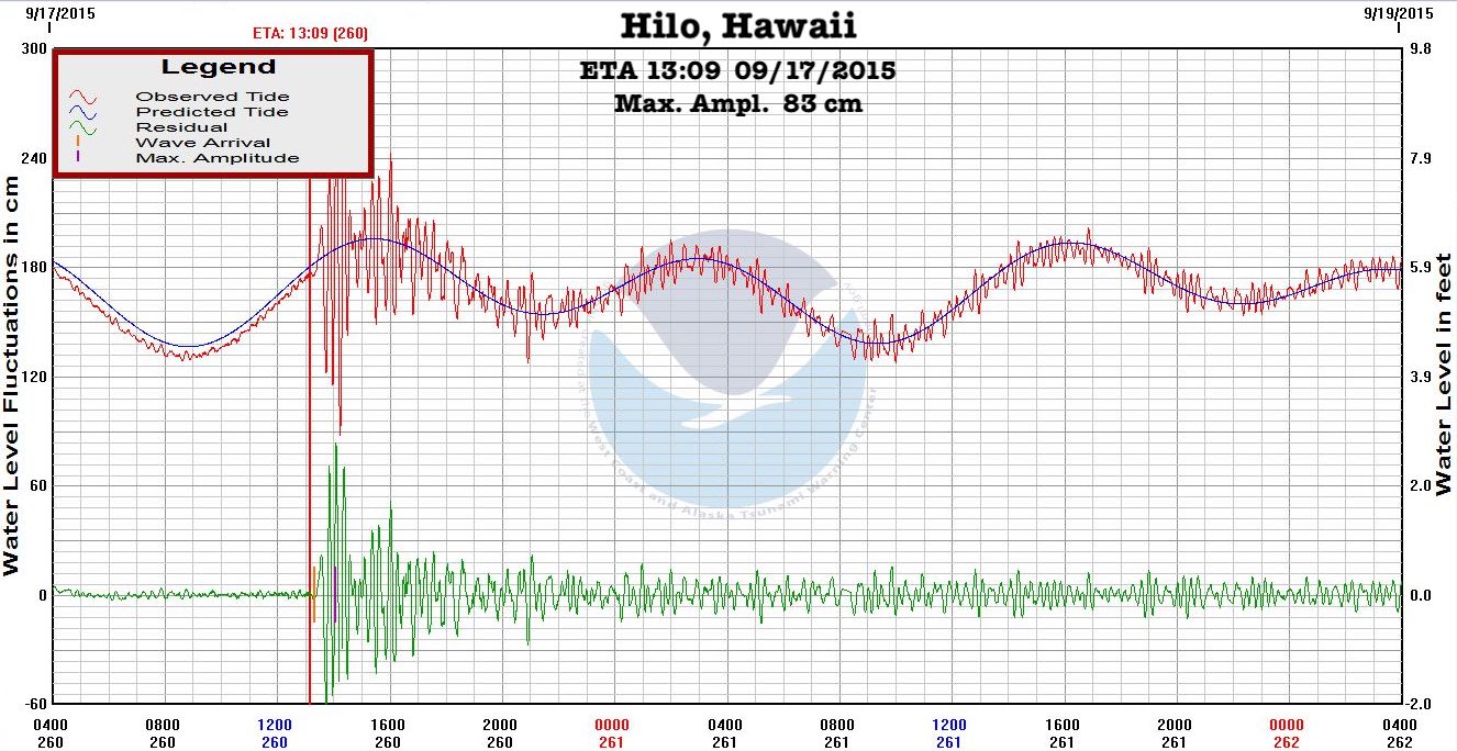 marigram hiloA 09 19 2015