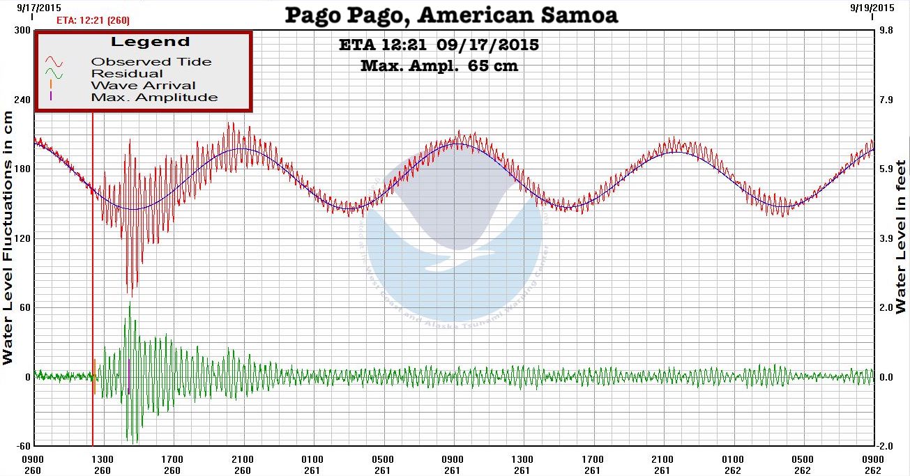 marigram pago 09 20 2015