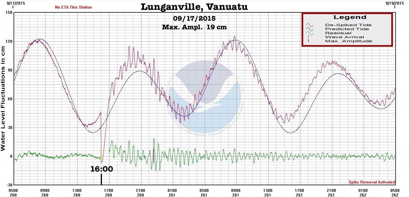 marigram vanuatu 09 29 2015