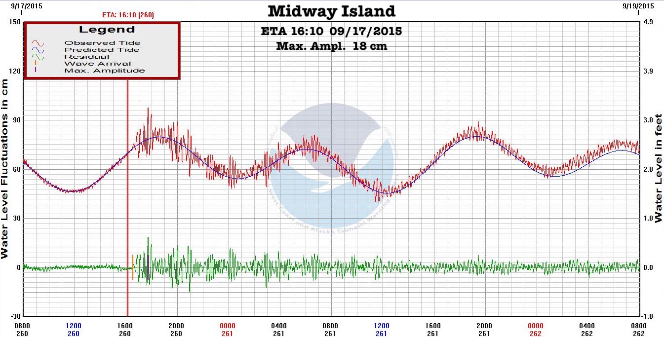mmarigram midwA 09 19 2015