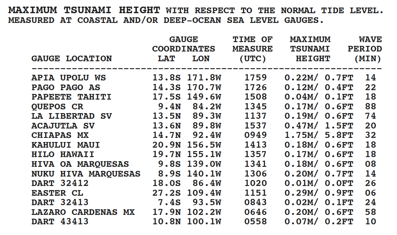 MEX2017 max tsu height