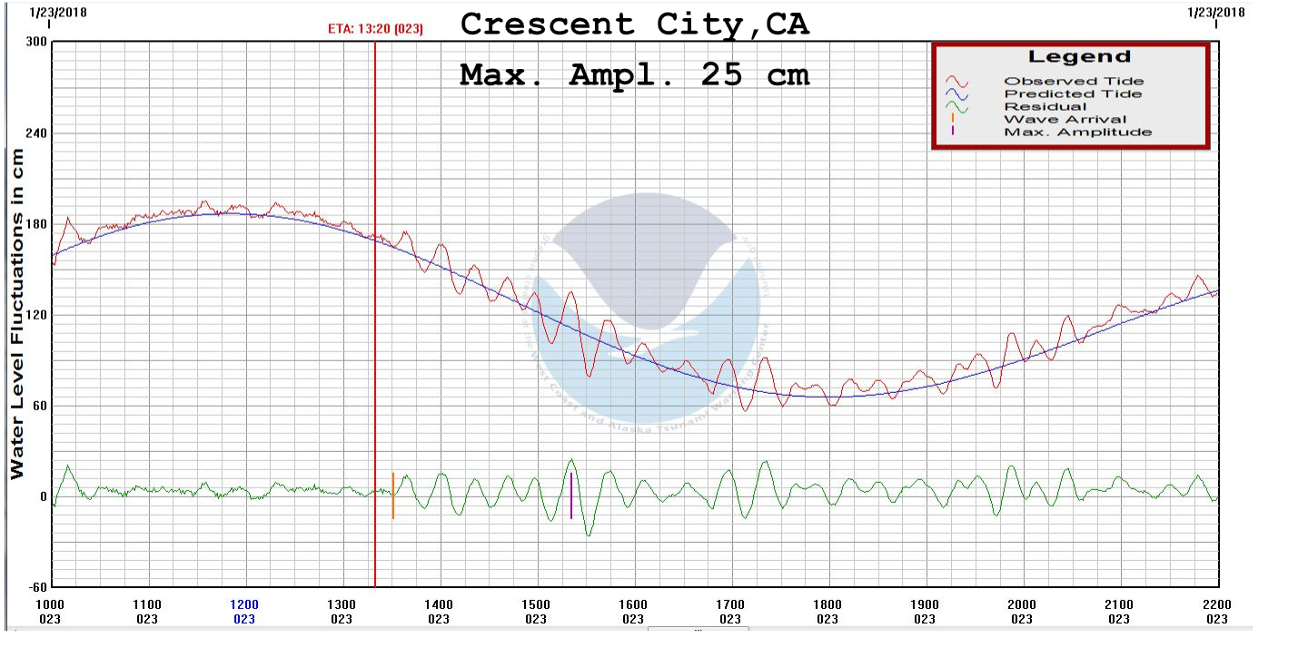 AK2018 marigram CresCity