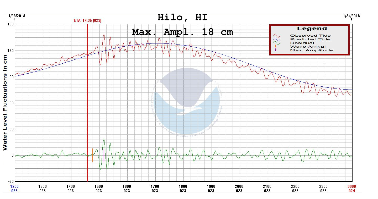 AK2018 marigram Hilo