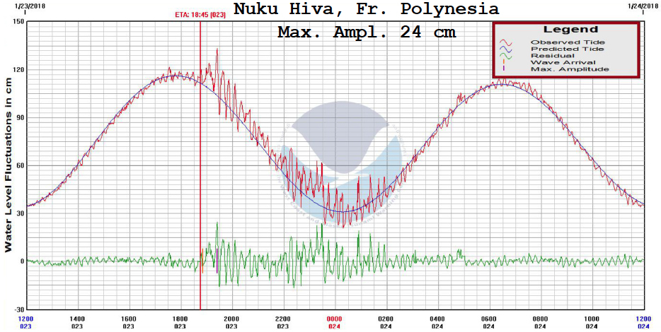 AK2018 marigram NukuHivaFP
