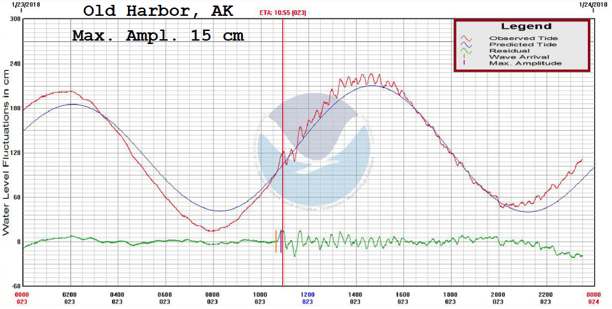 AK2018 marigram OldHarborAK