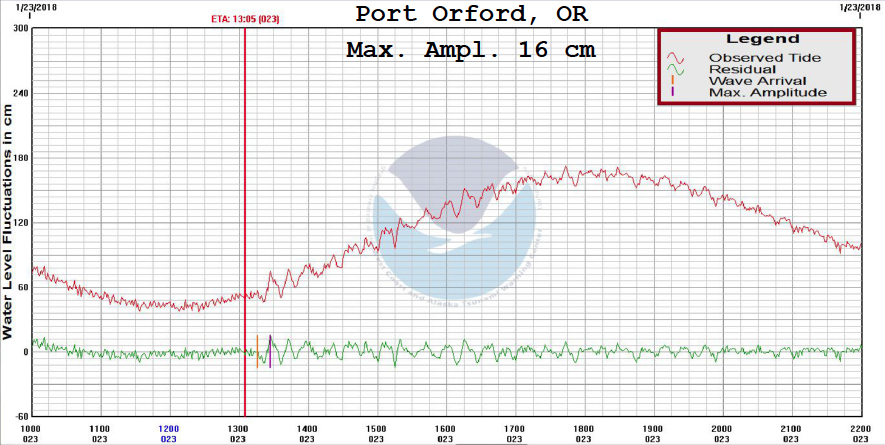 AK2018 marigram PortOrfordOR