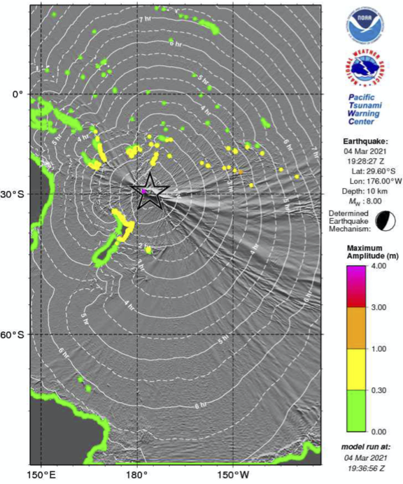 KER2021 CoastalForecast