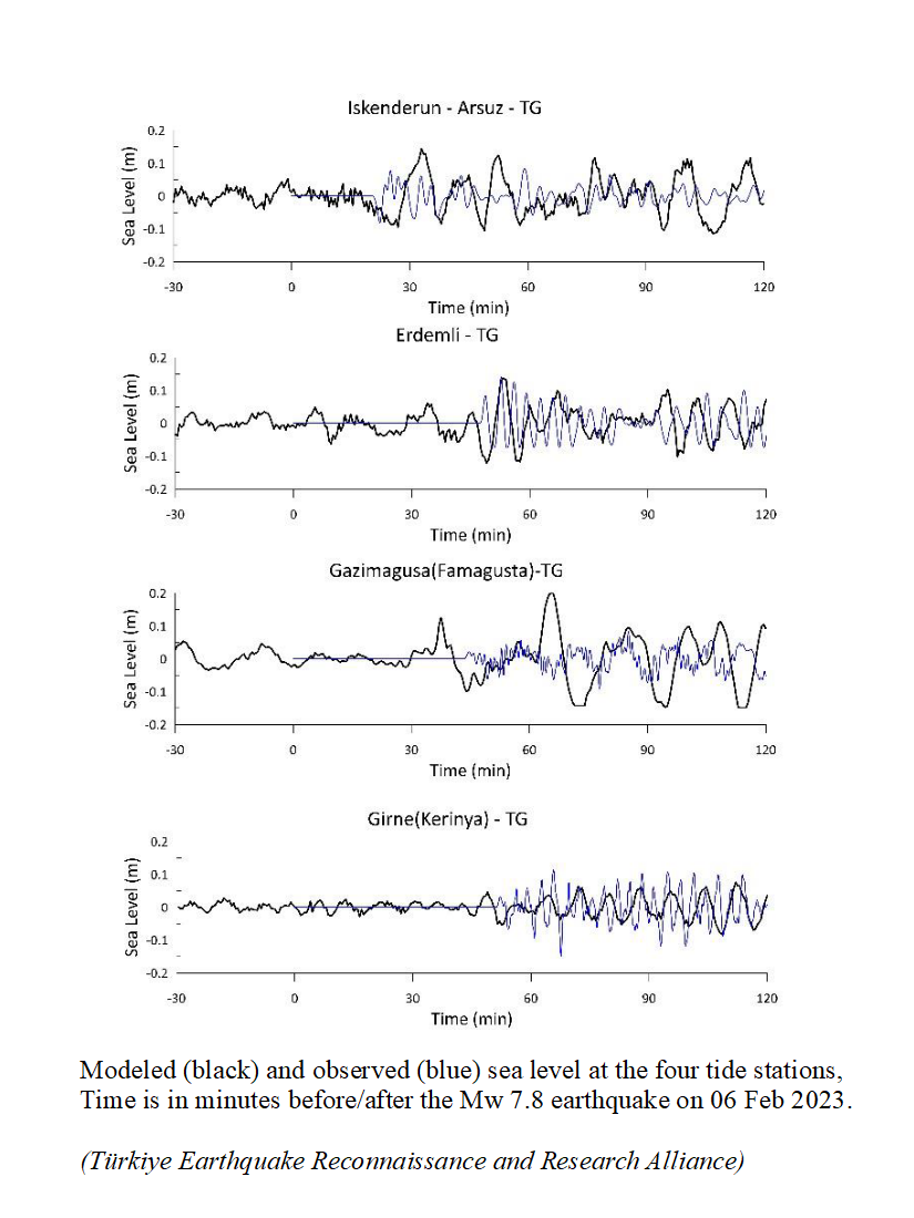 5 Turkey2023 TideGaugeRecords