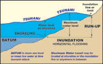 Runup and Inundation - Definition