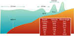 Tsunami Wave Characteristics
