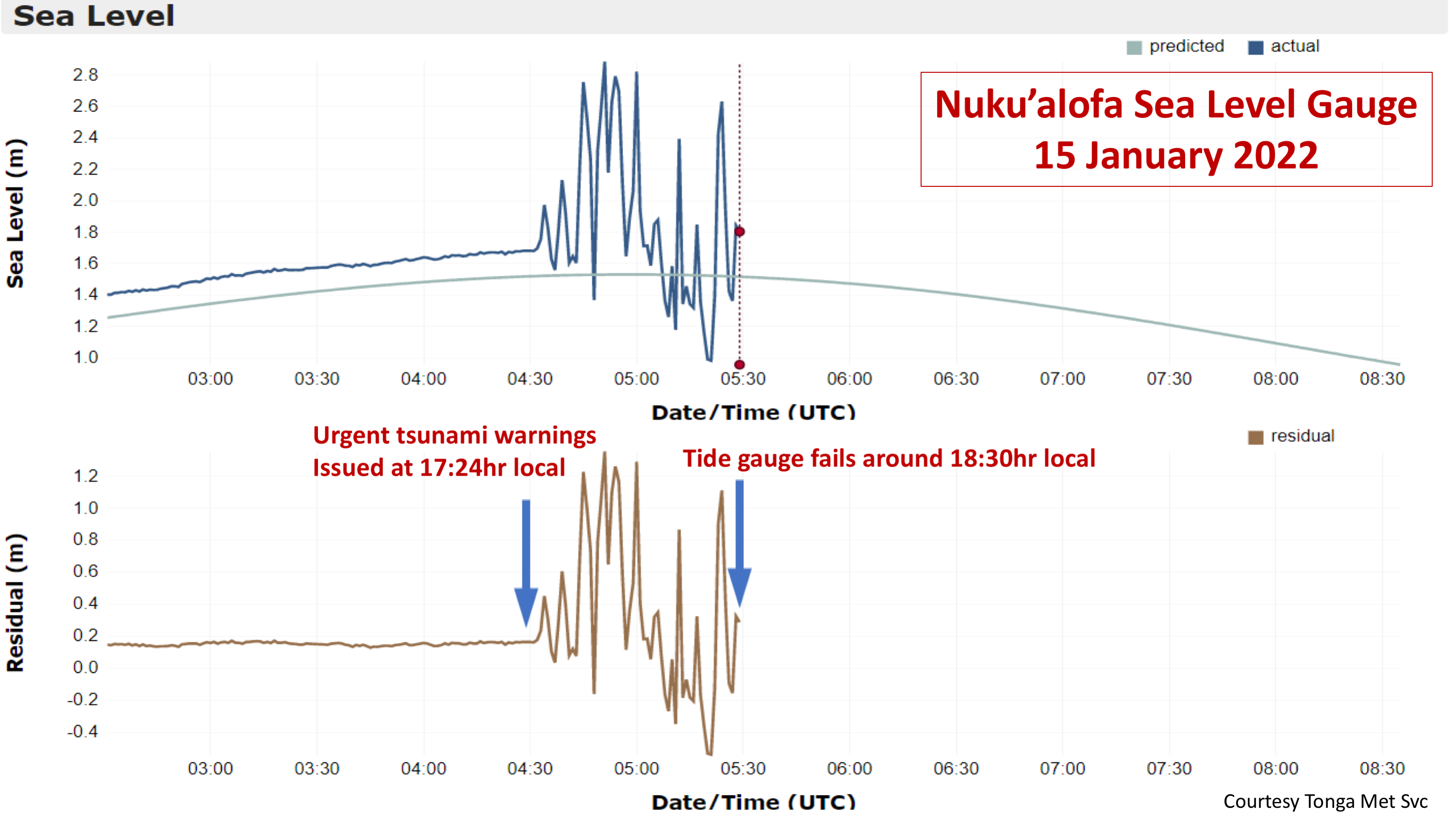 NKFA Ofa Togna MET presentation on HTHH volcano generated tsunami