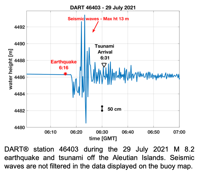 Picture7 ArticleDART