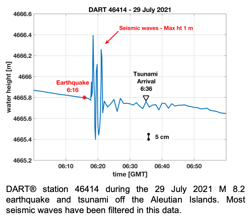 Picture8 ArticleDART